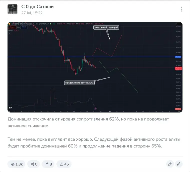 с 0 до сатоши телеграм канал с 0 до сатоши телеграм канал