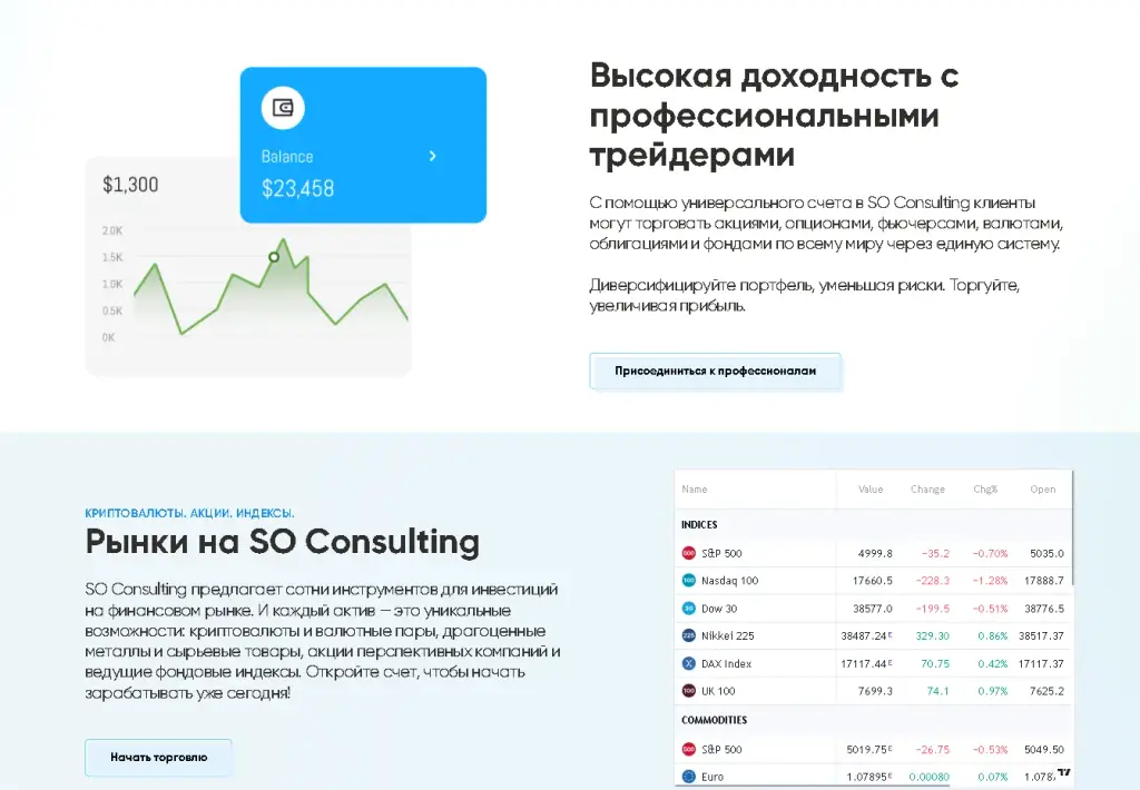 SO Consulting обзор SO Consulting обзор