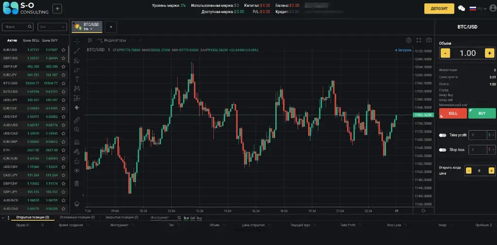 SO Consulting торговый терминал SO Consulting торговый терминал
