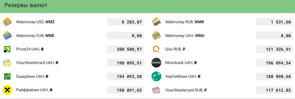 safe pay отзывы