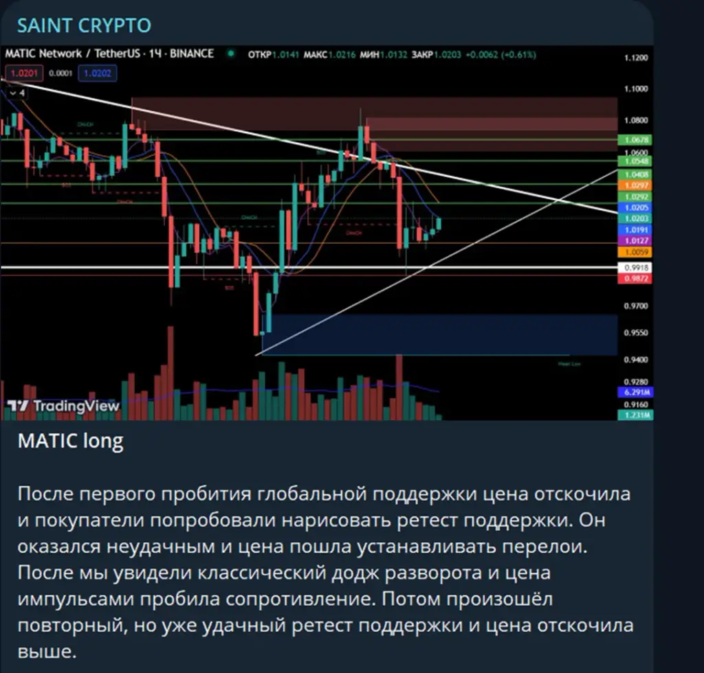 SAINT CRYPTO SAINT CRYPTO