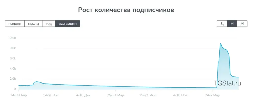 андрей савин телеграм андрей савин телеграм