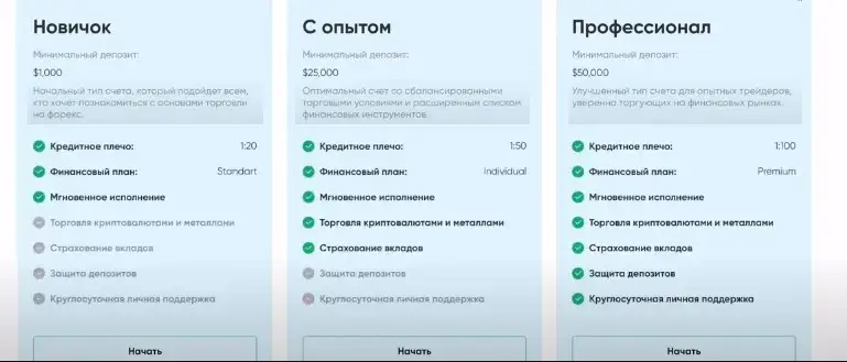 Тарифы брокера Self Markets