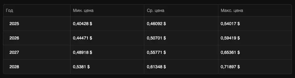 sign coin crypto sign coin crypto