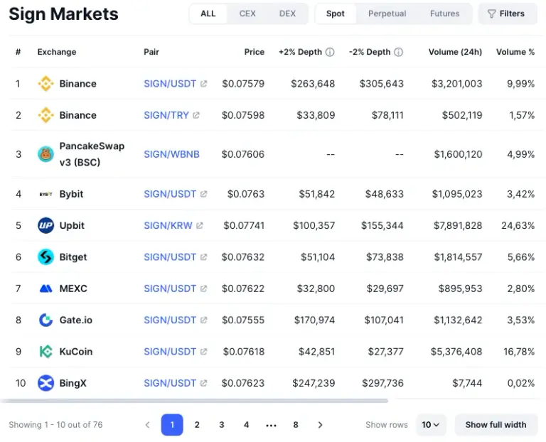 sign криптовалюта обзор sign криптовалюта обзор