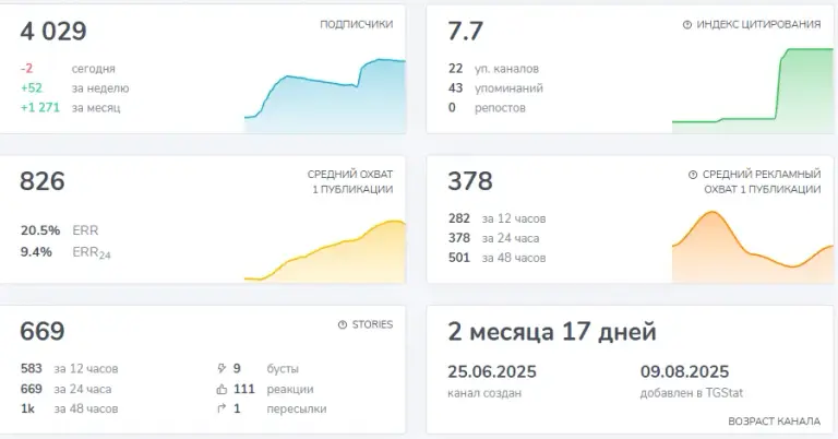 схемы на завтрак отзывы тг канал
