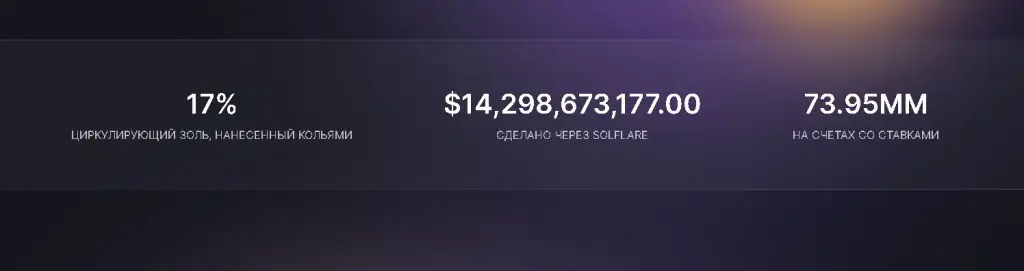 solflare отзывы solflare отзывы