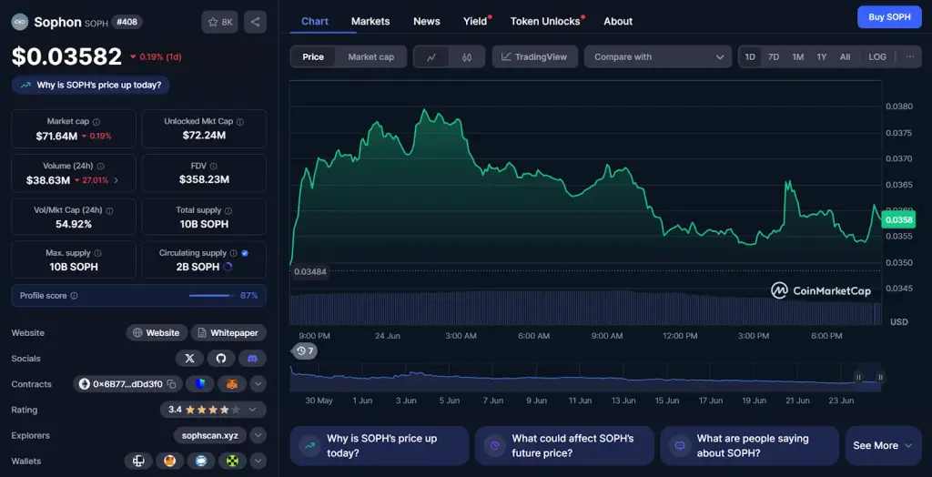 sophon token sophon token