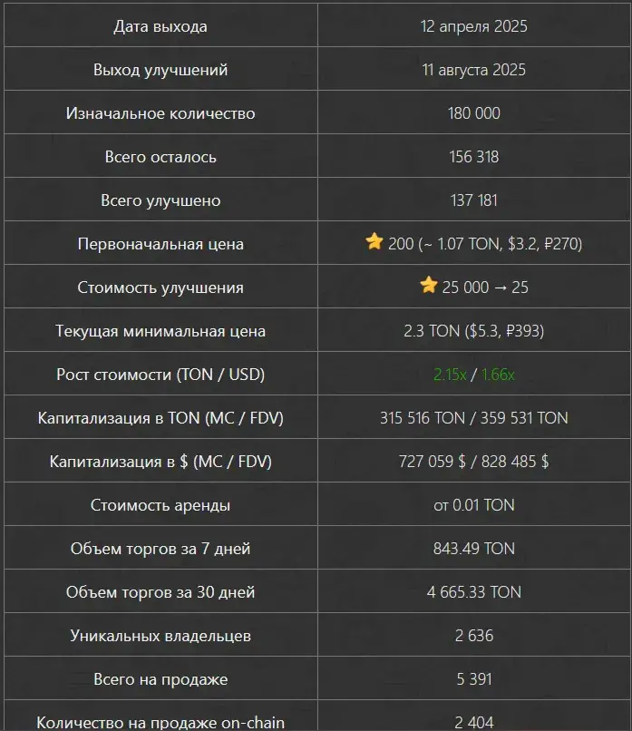 подарок ракета в тг