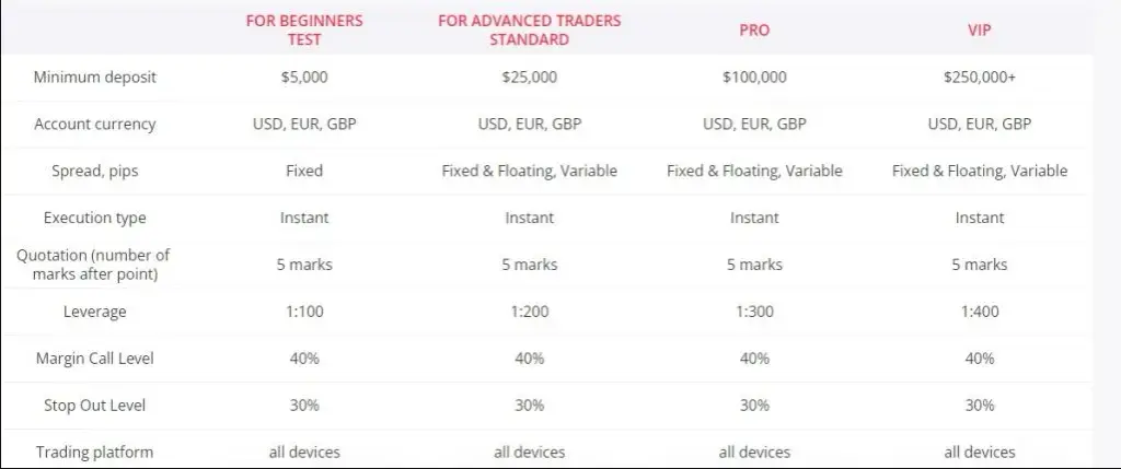 брокер StockScale io брокер StockScale io