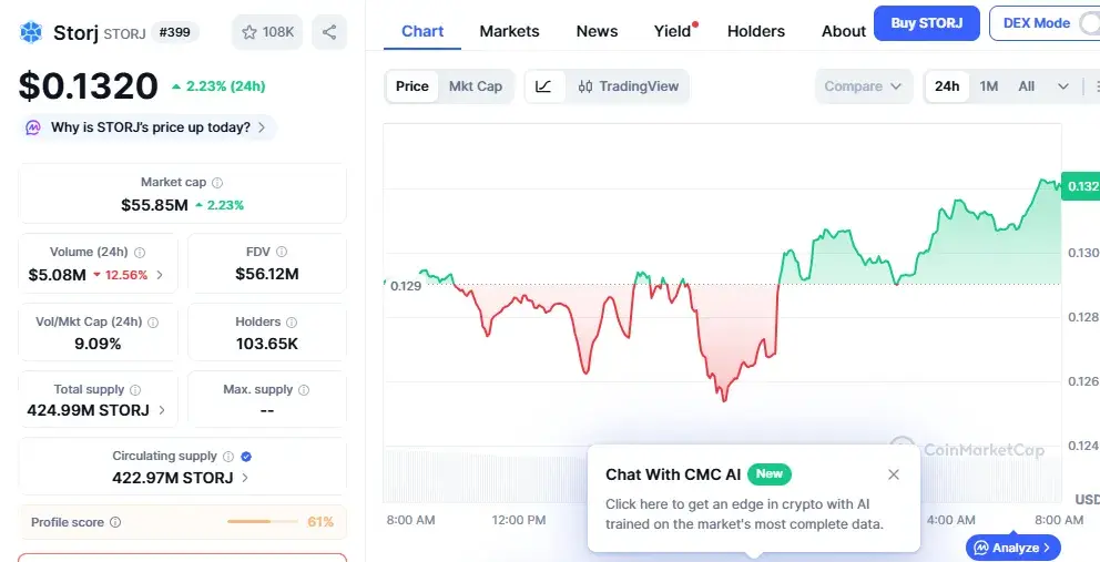 storj криптовалюта storj криптовалюта