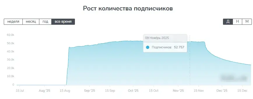так может каждый так может каждый