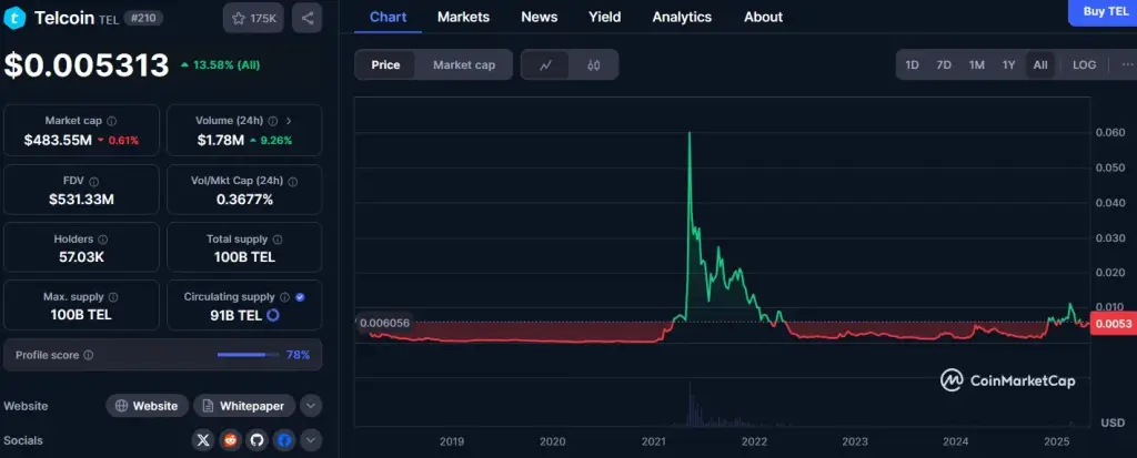 tel криптовалюта tel криптовалюта