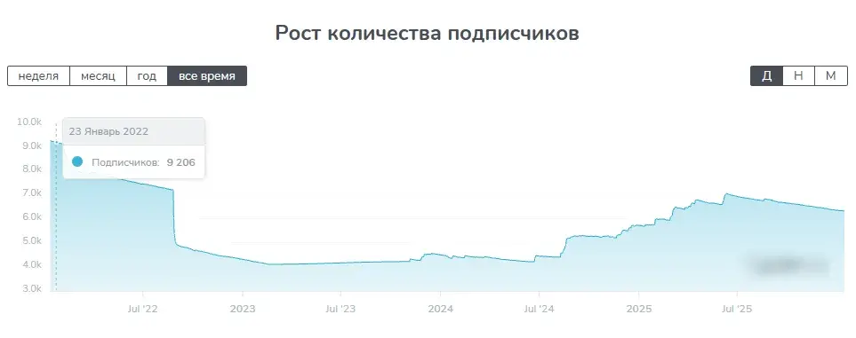 Temshik Отзывы Temshik Отзывы