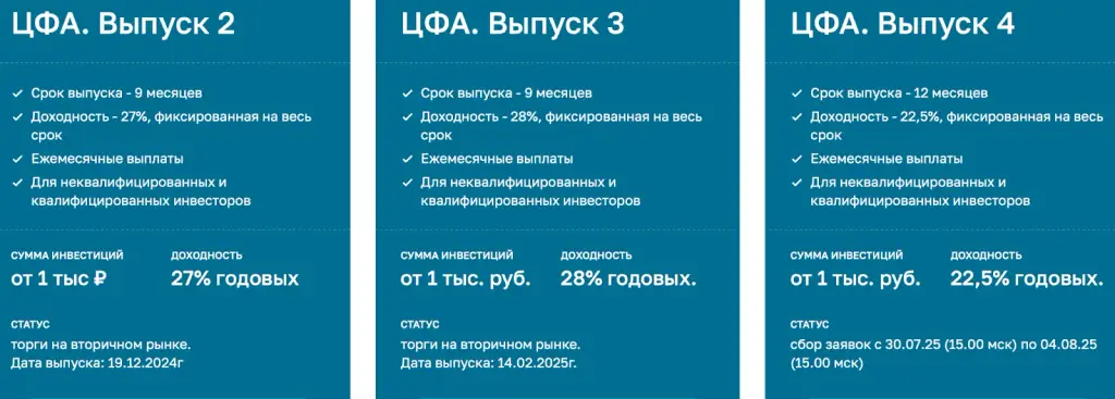 Инвестиции Termoland