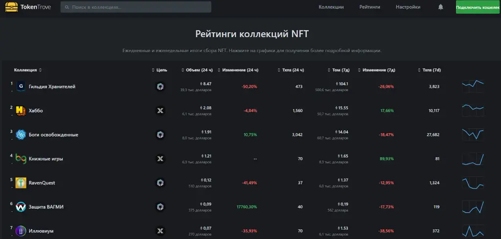 token trove отзывы token trove отзывы