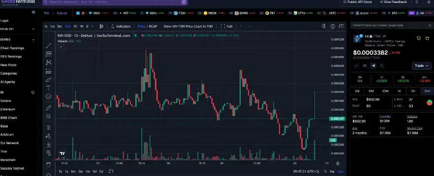 tonbitcoin 2.3 mine 2 earn