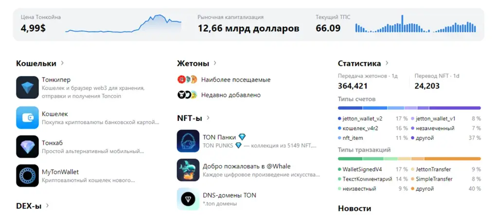 tonviewer com как вывести деньги tonviewer com как вывести деньги