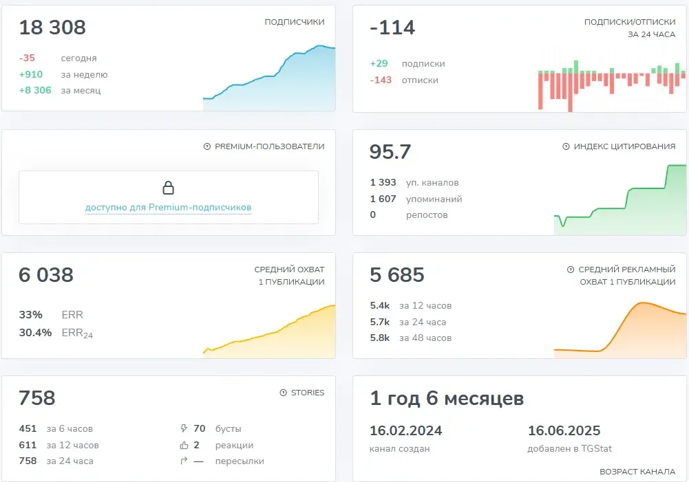 торговля криптой trade russia торговля криптой trade russia