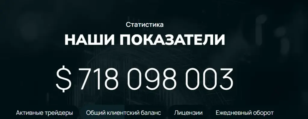 totelesti отзывы брокер totelesti отзывы брокер