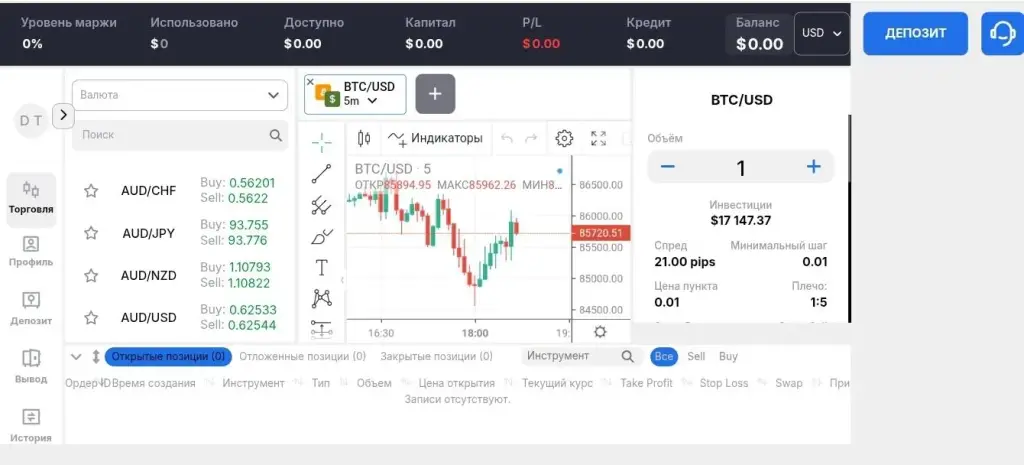 vivantix trade vivantix trade