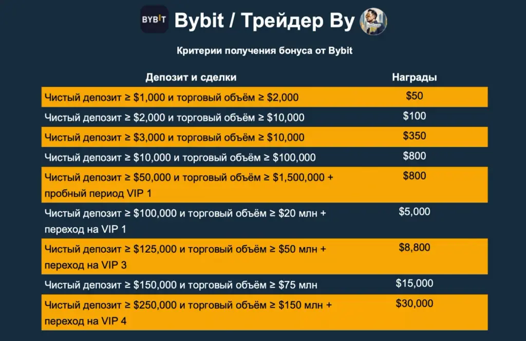 трейдер ву отзывы