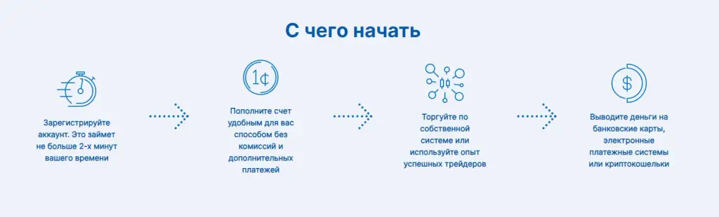traderium отзывы traderium отзывы