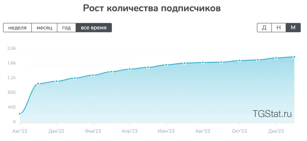 tradium слив tradium слив