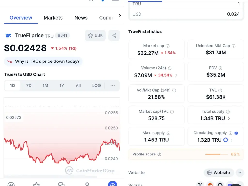 truefi tru новости truefi tru новости