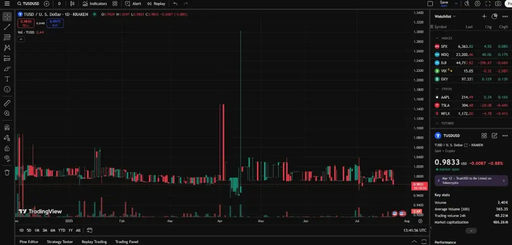 trueusd trueusd