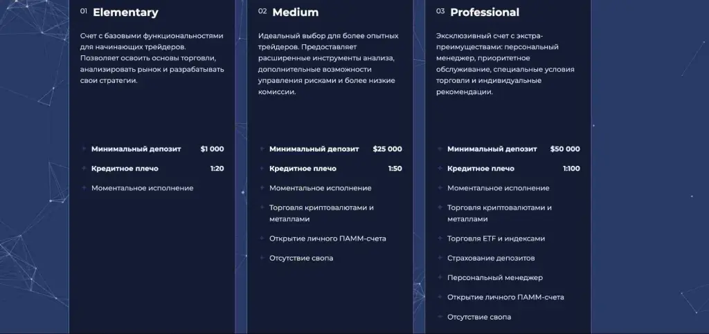 Trust ESid сайт