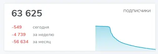 твой доход телеграмм канал твой доход телеграмм канал