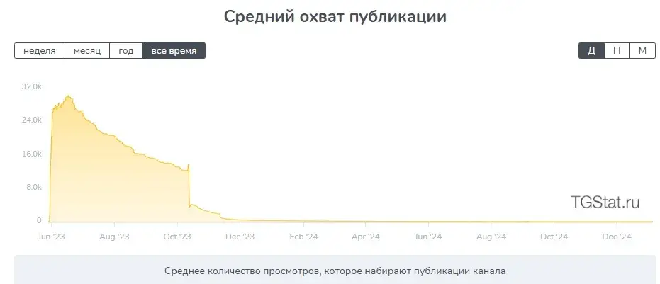 отзывы о канале тг твой прогресс отзывы о канале тг твой прогресс