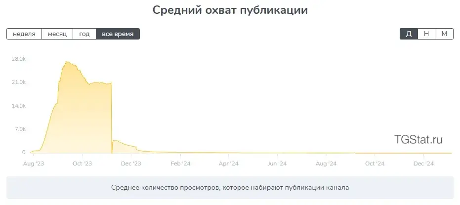 твой прогресс твой прогресс