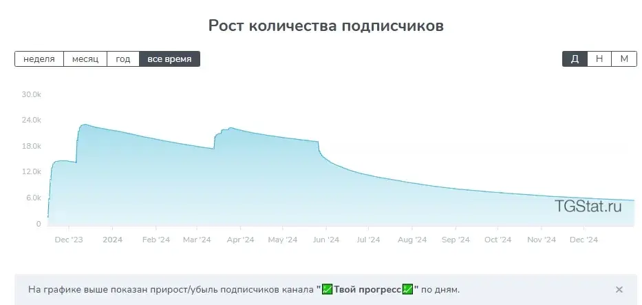 твой прогресс твой прогресс