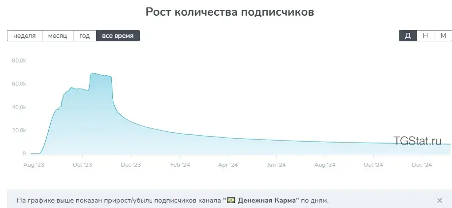твой прогресс канал твой прогресс канал