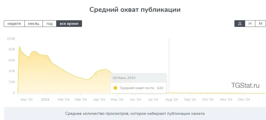 твой прогресс отзывы твой прогресс отзывы