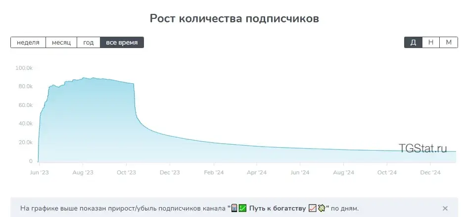 твой прогресс телеграмм канал твой прогресс телеграмм канал