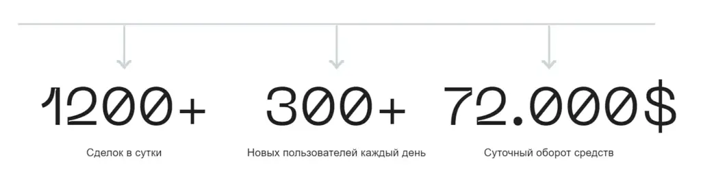 твинбай отзывы