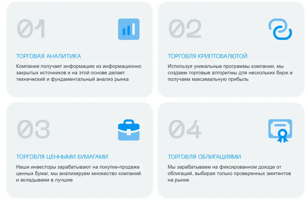 twinby pro инвестиции отзывы