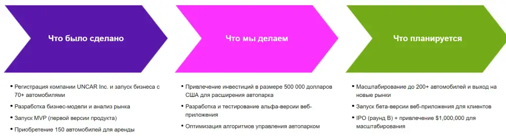 uncar finance можно ли заработать uncar finance можно ли заработать