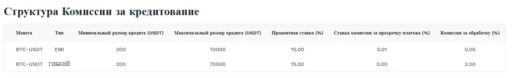 unocoin