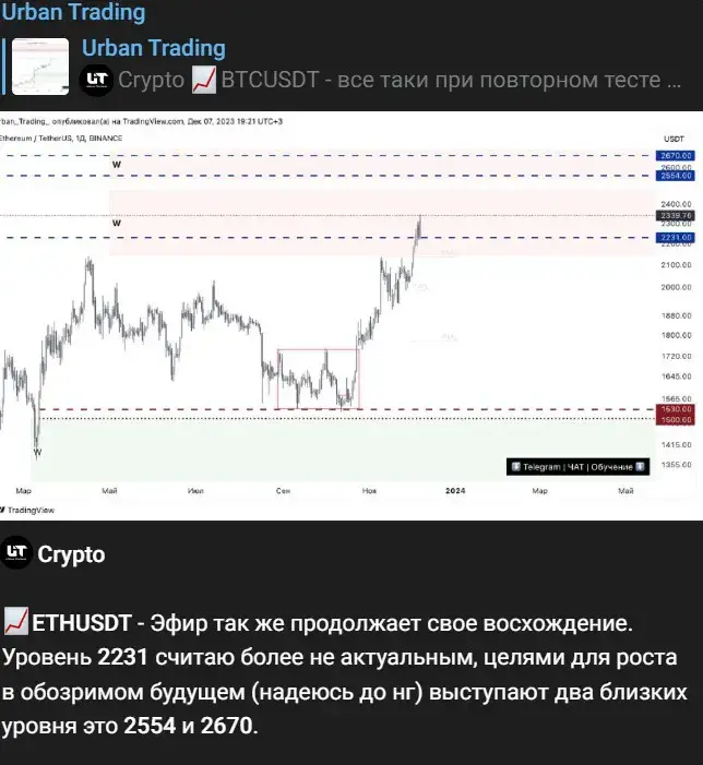 Аналитика н канале Urban Trading