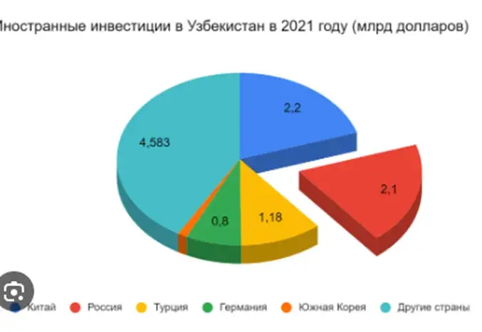 uzipa invest gov uz uzipa invest gov uz