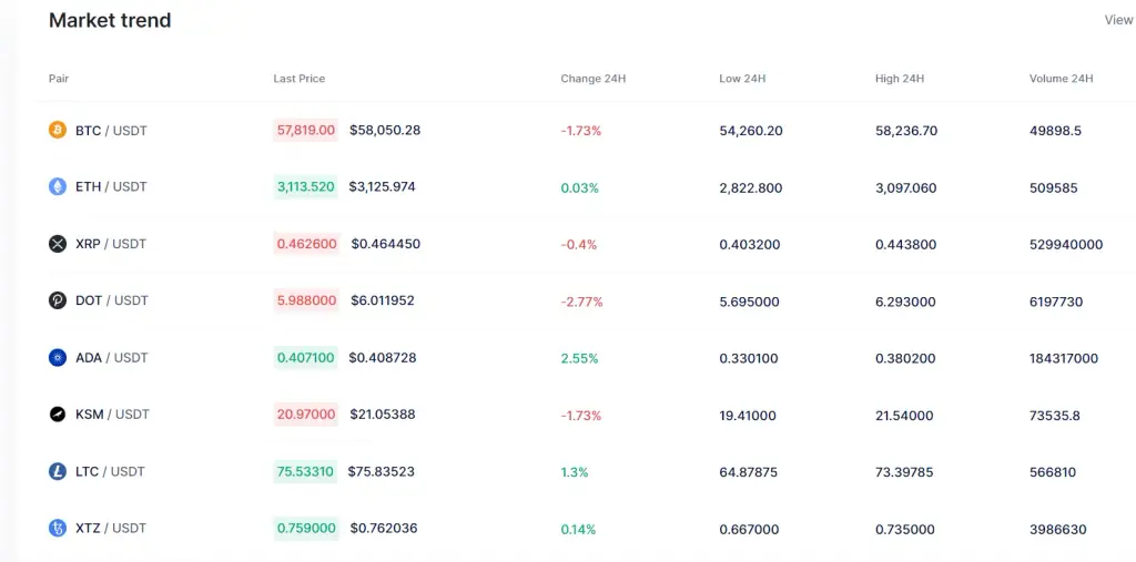valtether биржа valtether биржа