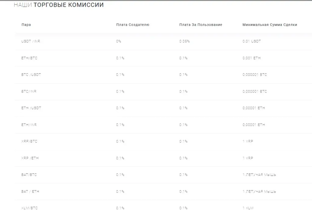 Ваулд отзывы Ваулд отзывы