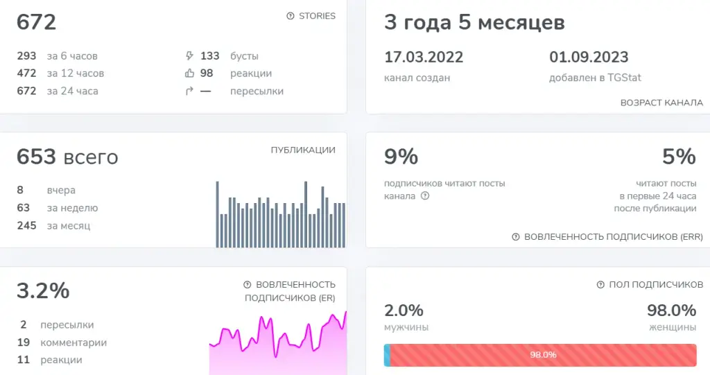 вбх все будет хорошо отзывы вбх все будет хорошо отзывы