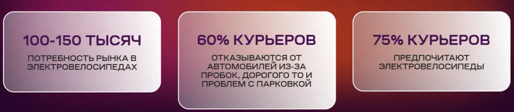 велочка гоу инвестор велочка гоу инвестор