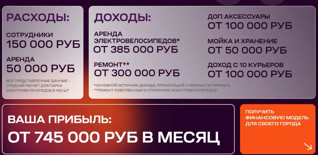 велочкагоу франшиза велочкагоу франшиза