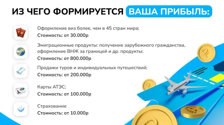 визовые решения визовые решения